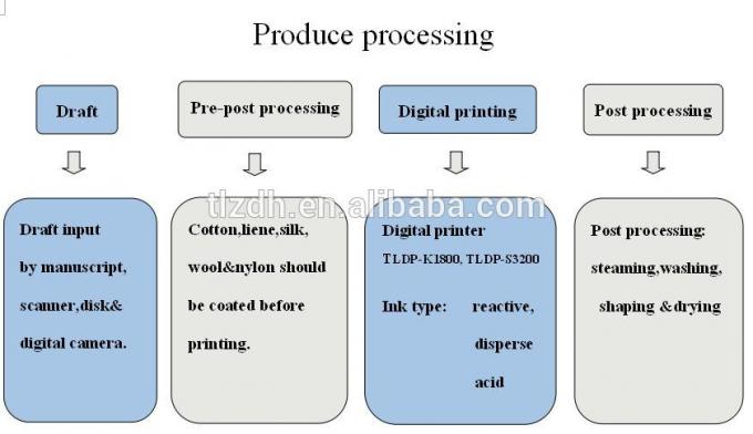 Flatbed 1.8 m-Katoenen Digitale Textielprinter met 4 - 8 Kyocera Printhead