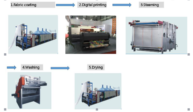 Digitale de Textieldrukmachine van de Riochgen5 Flatbed Hoge snelheid met Riem 120m2 per Uur