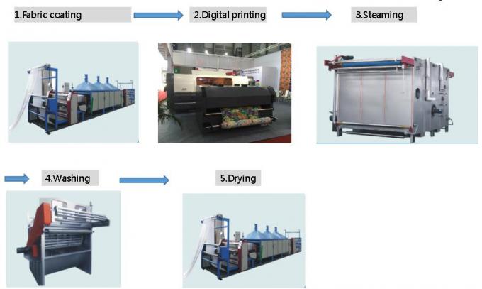 Hoge snelheidsprintheads Digitale Textielprinter 260 Reactieve Inkt van m2/h
